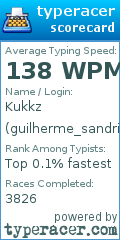 Scorecard for user guilherme_sandrini