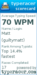 Scorecard for user guiltymatt