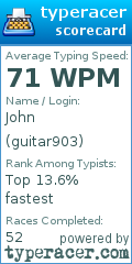 Scorecard for user guitar903