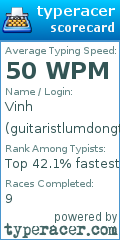 Scorecard for user guitaristlumdongtien