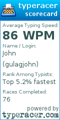 Scorecard for user gulagjohn