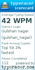 Scorecard for user gulshan_nagar