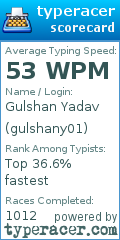 Scorecard for user gulshany01