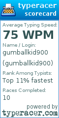 Scorecard for user gumballkid900