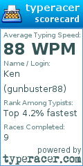 Scorecard for user gunbuster88