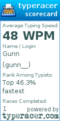 Scorecard for user gunn__