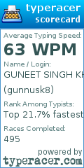 Scorecard for user gunnusk8