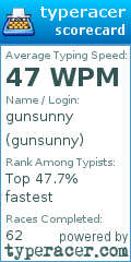 Scorecard for user gunsunny