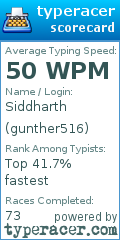Scorecard for user gunther516