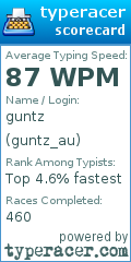 Scorecard for user guntz_au