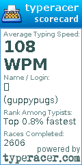 Scorecard for user guppypugs
