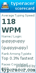 Scorecard for user guppypuppy