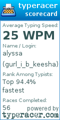 Scorecard for user gurl_i_b_keesha