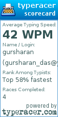 Scorecard for user gursharan_das@yahoo.com