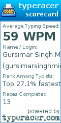 Scorecard for user gursimarsinghmiglani