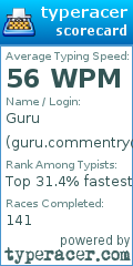 Scorecard for user guru.commentry@yahoo.com