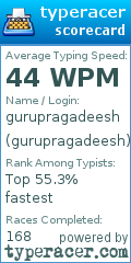 Scorecard for user gurupragadeesh