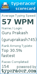 Scorecard for user guruprakash745