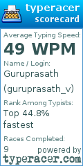 Scorecard for user guruprasath_v