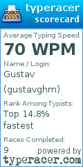 Scorecard for user gustavghm