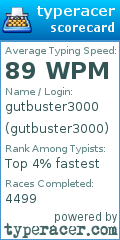 Scorecard for user gutbuster3000