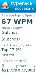 Scorecard for user gutchos