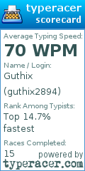 Scorecard for user guthix2894