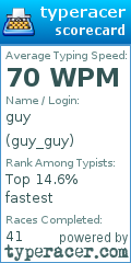 Scorecard for user guy_guy