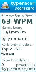 Scorecard for user guyfromelm