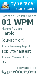 Scorecard for user guysohigh