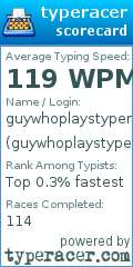 Scorecard for user guywhoplaystyperacer