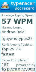 Scorecard for user guywhotypes2