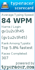 Scorecard for user gv1u2v3h45