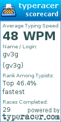 Scorecard for user gv3g