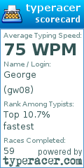 Scorecard for user gw08