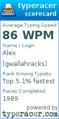 Scorecard for user gwallahracks