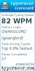 Scorecard for user gwanglord