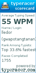 Scorecard for user gwapotangtanan