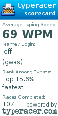 Scorecard for user gwas