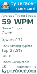 Scorecard for user gwena17