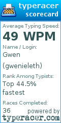 Scorecard for user gwenieleth