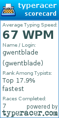 Scorecard for user gwentblade