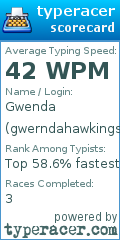 Scorecard for user gwerndahawkings