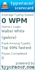 Scorecard for user gwlore