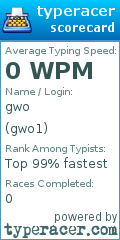 Scorecard for user gwo1