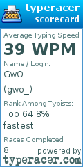 Scorecard for user gwo_