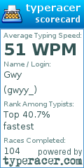 Scorecard for user gwyy_