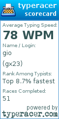 Scorecard for user gx23