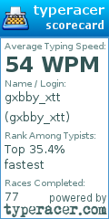 Scorecard for user gxbby_xtt