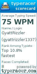 Scorecard for user gyattrizzler1337